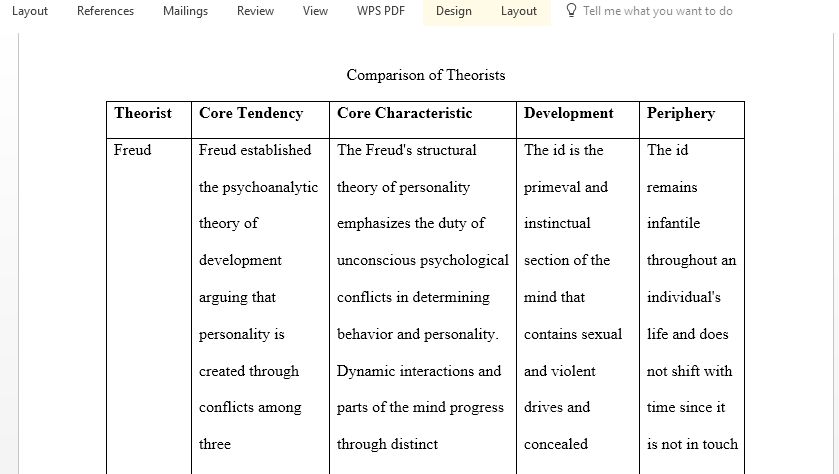 Comparison of Theorist