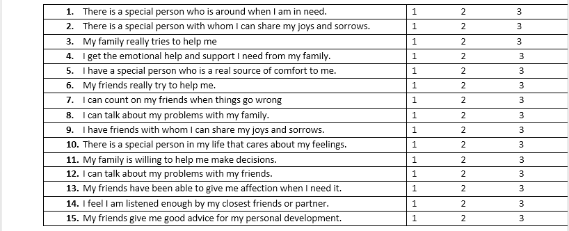 Multidimensional Scale of Perceived Social Support