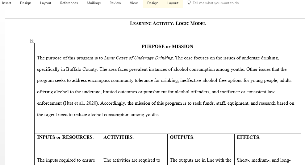 Create a basic Logic Model for your hypothetical intervention