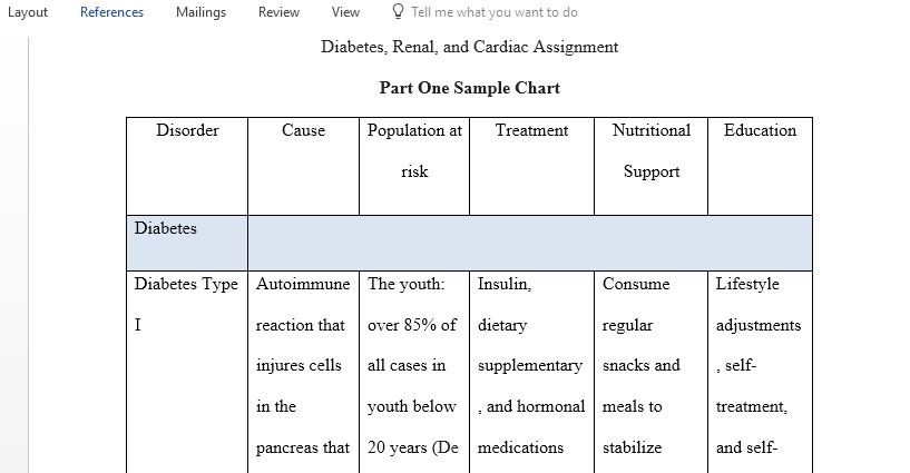 Nutritional impact related to Diabetes Renal and Cardiovascular disorders